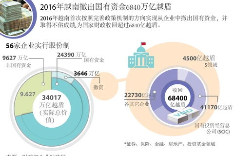 2016年越南证券融资348万亿越盾