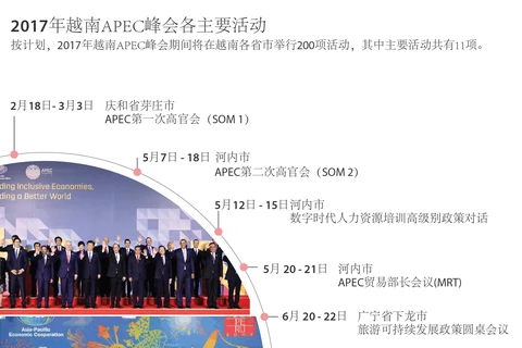 2017年越南APEC峰会各主要活动
