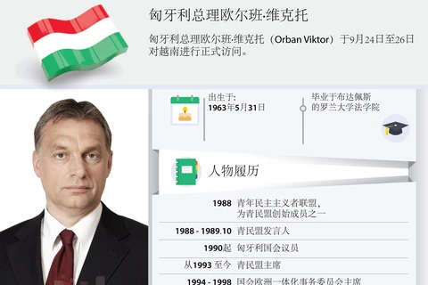 图表新闻：匈牙利总理欧尔班·维克托