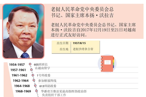 图表新闻：老挝人民革命党中央委员会总书记、国家主席本扬·沃拉吉