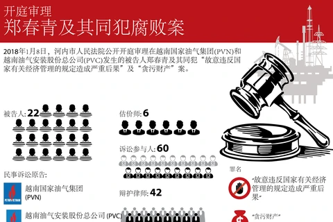 图表新闻：开庭审理郑春青及其同犯腐败案