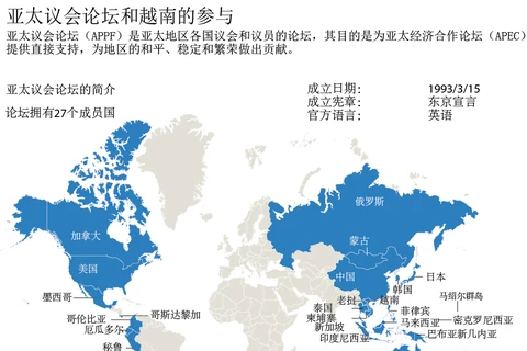图表新闻：亚太议会论坛和越南的参与