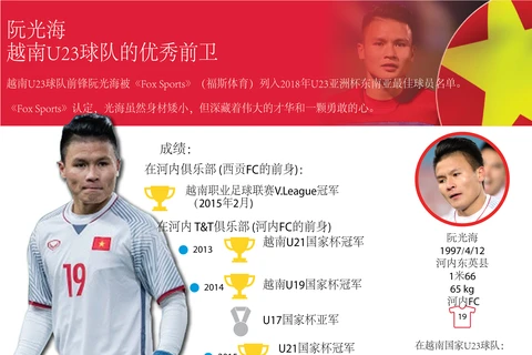 图表新闻：阮光海——越南U23球队的优秀前卫