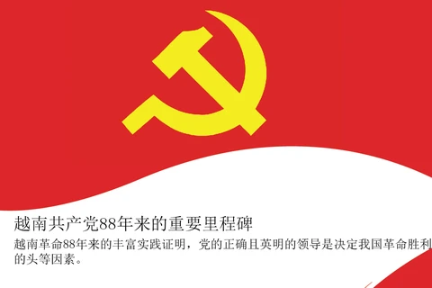 图表新闻：越南共产党88年来的重要里程碑
