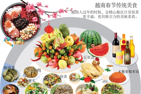 图表新闻：越南春节传统美食