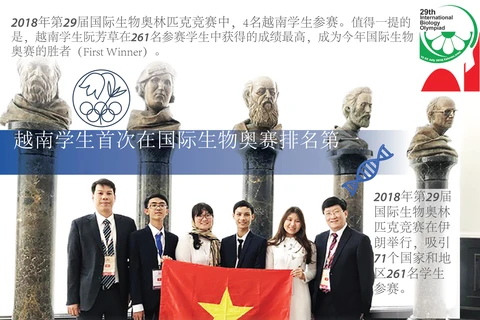 图表新闻：越南学生首次在国际生物奥赛排名第一