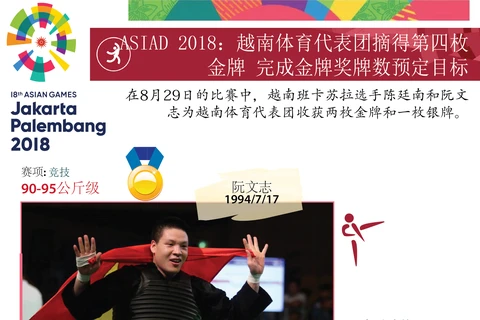 图表新闻：ASIAD 2018：越南体育代表团摘得第四枚金牌