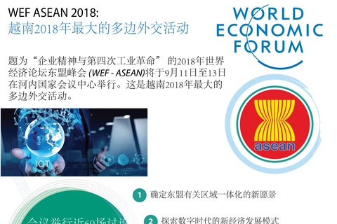 图表新闻：WEF ASEAN 2018 是越南2018年最大的多边外交活动