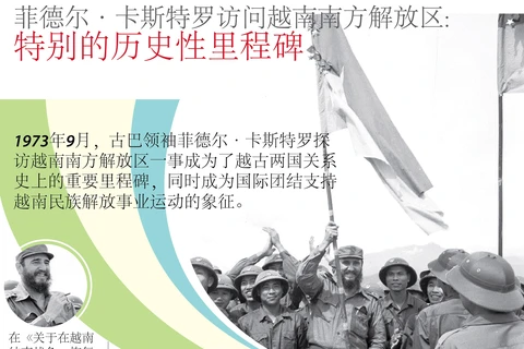 【图表新闻】菲德尔·卡斯特罗访问越南南方解放区: 特别的历史性里程碑