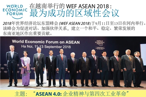【图表新闻】在越南举行的 WEF ASEAN 2018: 最为成功的区域性会议