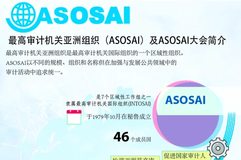 图表新闻：最高审计机关亚洲组织（ASOSAI）及ASOSAI大会简介