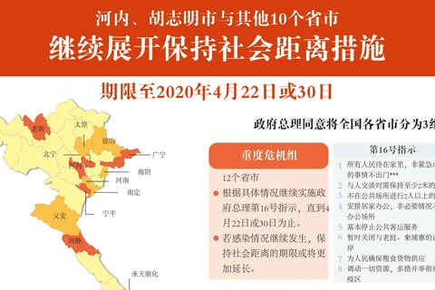 图表新闻：河内、胡志明市以及其他10个省市继续展开保持社会距离措施