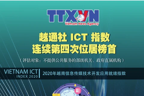图表新闻：越通社 ICT 指数连续第四次位居榜首