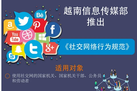图表新闻：越南信息传媒部推出《社交网络行为规范》