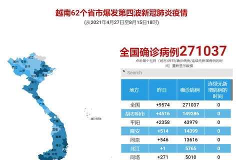 互动图表：越南62个省市爆发第四波新冠肺炎疫情