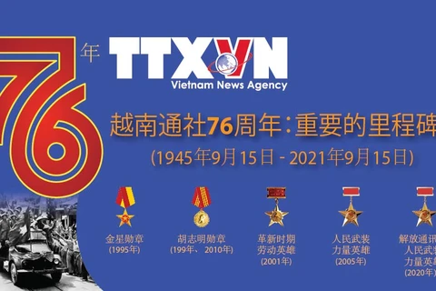 图表新闻：越南通讯社76周年：重要的里程碑