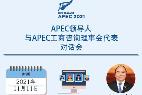图表新闻：APEC领导人与APEC工商咨询理事会代表对话会