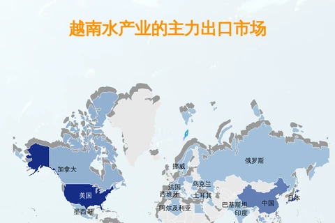互动图表：越南水产业的主力出口市场