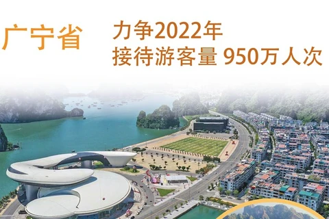 图表新闻：广宁省力争2022年接待游客量950万人次