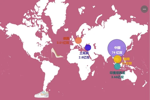 互动图表：越南鞋类出口位居世界第二