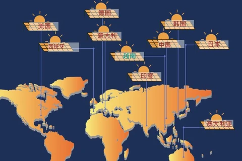 互动图表：越南已成为世界第十大太阳能生产国