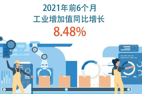 图表新闻：2021年前6个月工业增加值同比增长8.48%