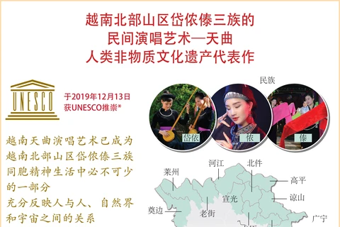 图表新闻：越南北部山区岱侬傣三族的民间演唱艺术-天曲