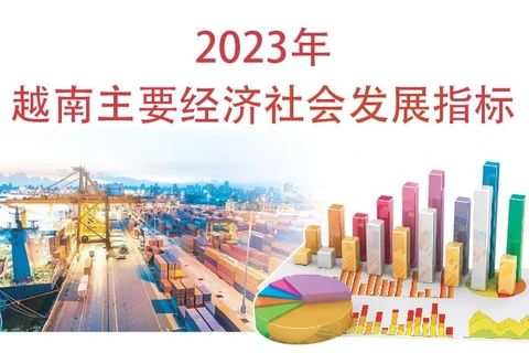 图表新闻：2023年越南主要经济社会发展指标