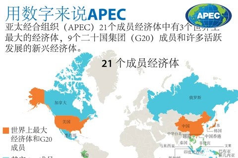 图表新闻：用数字来说APEC