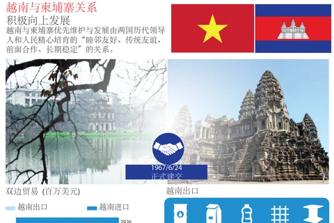 图表新闻：越南与柬埔寨关系积极向上发展