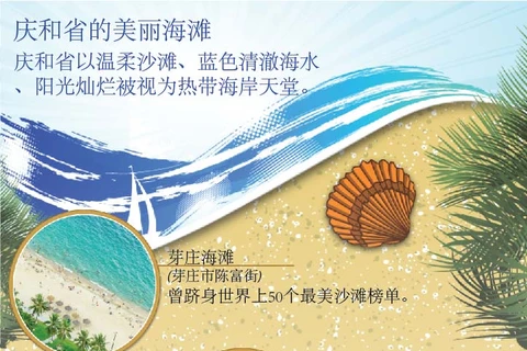 图表新闻：庆和省的美丽海滩