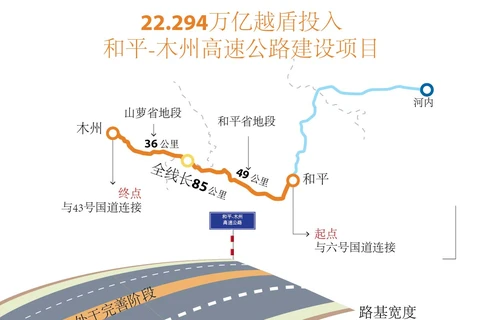 图表新闻：22.294万亿越盾投入 和平-木州高速公路建设项目