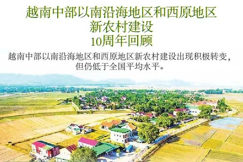 图表新闻：越南中部以南沿海地区和西原地区新农村建设10周年回顾