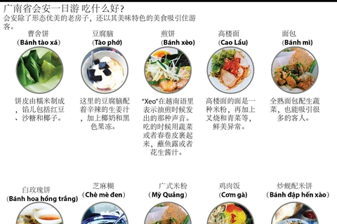图表新闻：广南省会安一日游 吃什么好？