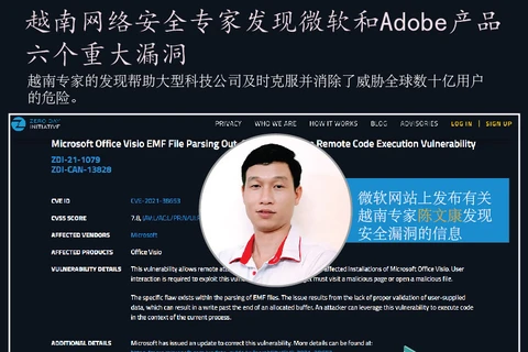图表新闻：越南网络安全专家发现微软和Adobe产品 六个重大漏洞