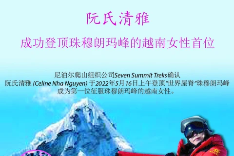 图表新闻：阮氏清雅 成功登顶珠穆朗玛峰的越南女性首位