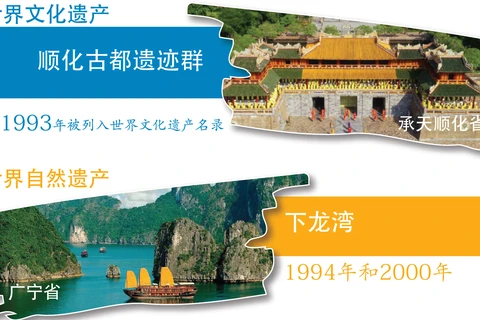 图表新闻：越南9 处世界自然和文化遗产
