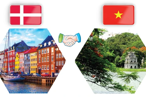 图表新闻：越南—丹麦关系处于良好发展阶段