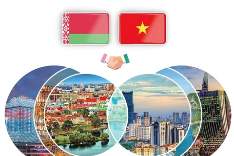 图表新闻：越南—白俄罗斯传统友谊和多方面合作关系