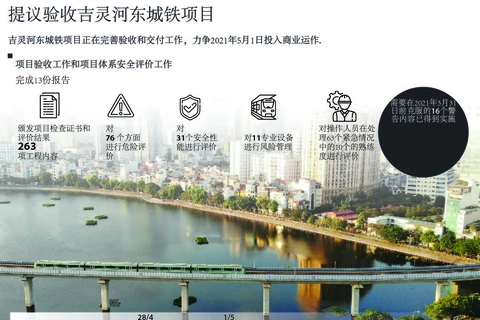 图表新闻：提议验收吉灵河东城铁项目