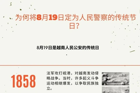 图表新闻：为何将8月19日定为人民警察的传统节日？