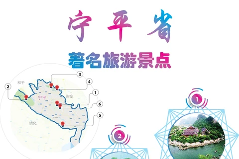 图表新闻：宁平省著名旅游景点