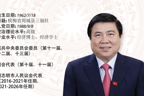图表新闻：阮成峰再次当选胡志明市人民委员会主席