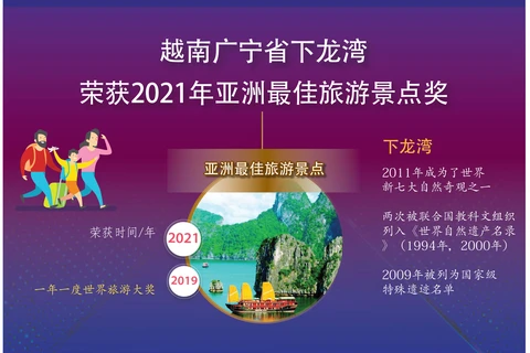图表新闻：越南广宁省下龙湾荣获2021年亚洲领先旅游目的地奖