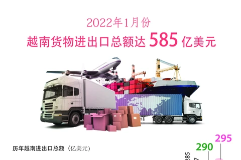 图表新闻：2022年1月份越南货物进出口总额达585亿美元