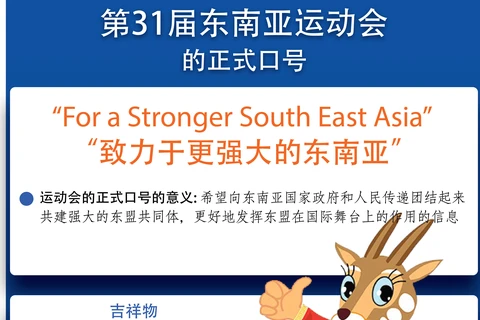 图表新闻：第31届东南亚运动会的正式口号