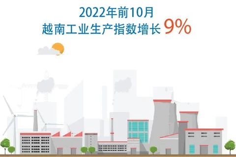 图表新闻：2022年前10月越南工业生产指数增长9%