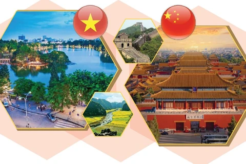 图表新闻：越南-中国全面战略合作伙伴关系