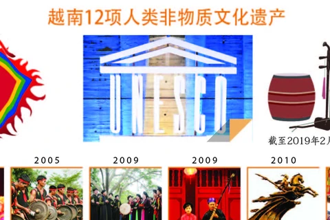 图表新闻：越南12项人类非物质文化遗产