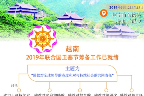 图表新闻：2019年联合国卫塞节筹备工作已就绪